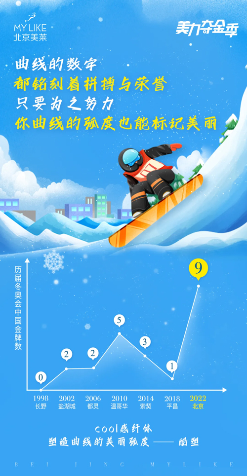 冬奥会圆满闭幕 | 北京美莱与你一起勇敢向未来！